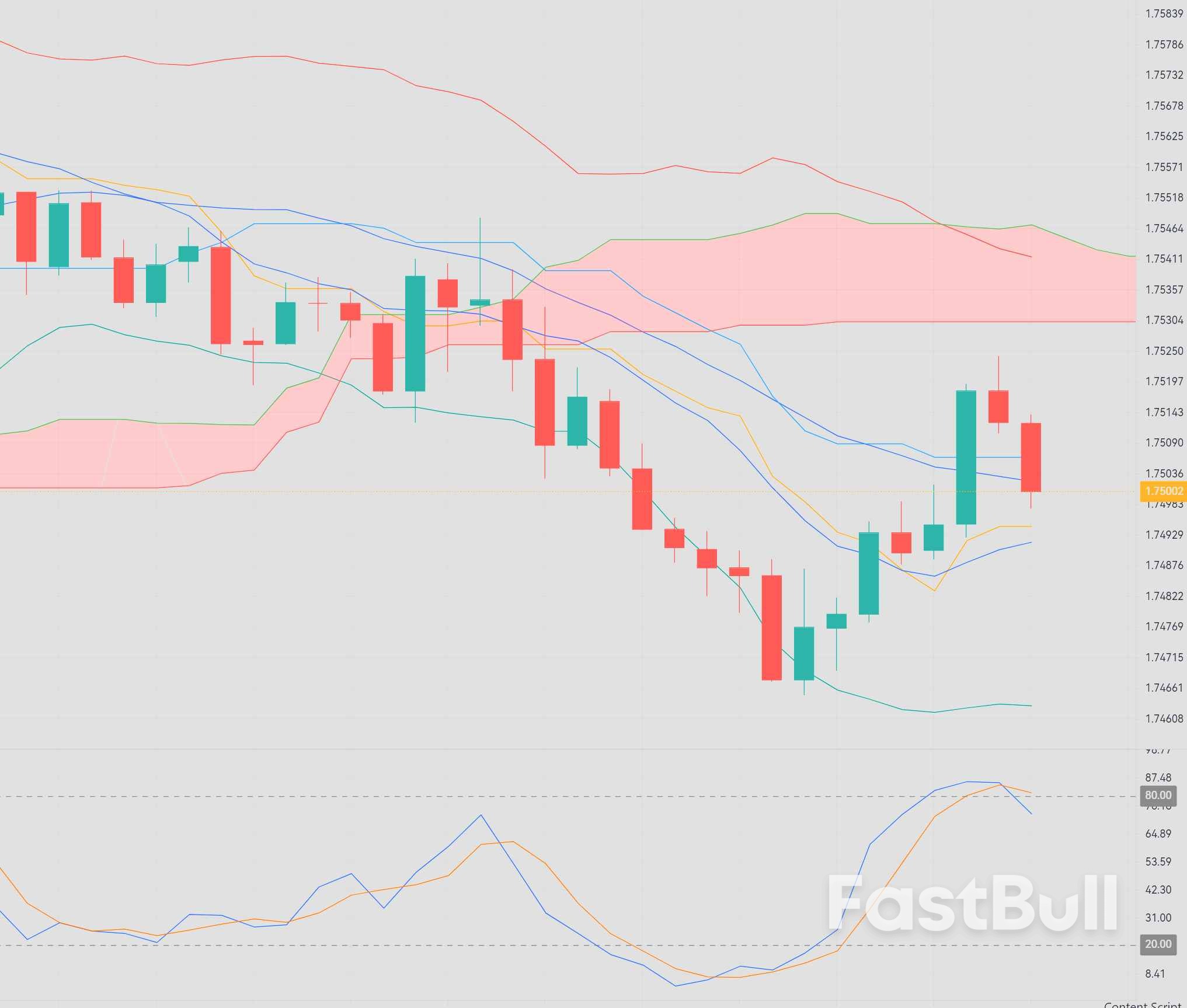 Pressure from AUD keeps strength on jobs data_1 Pressure from AUD keeps strength on jobs data_1