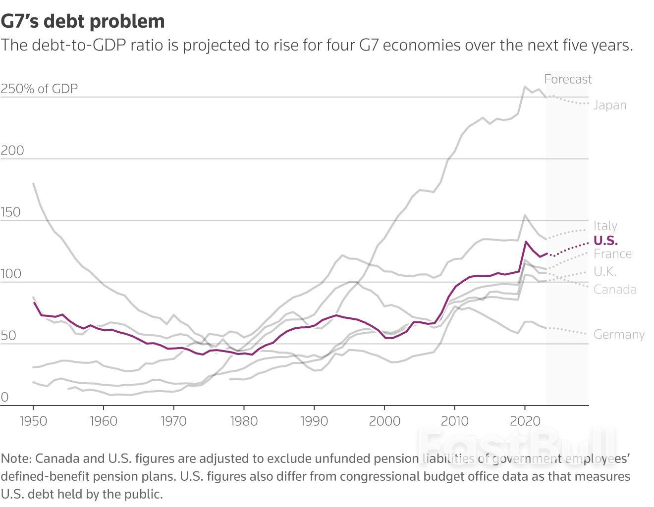 Клуб суверенных облигаций «ААА» сократился_3