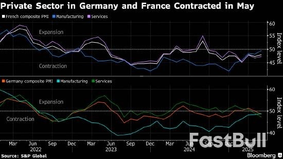 服务业低迷,德国私营部门活动意外收缩_1 服务业低迷,德国私营部门活动意外收缩_1