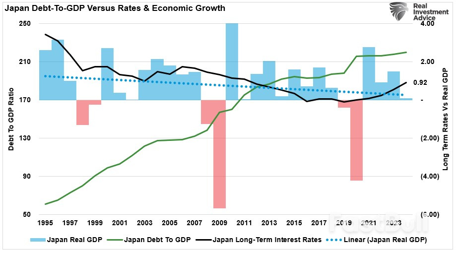 Moody’s Debt Downgrade — Does It Matter?_7