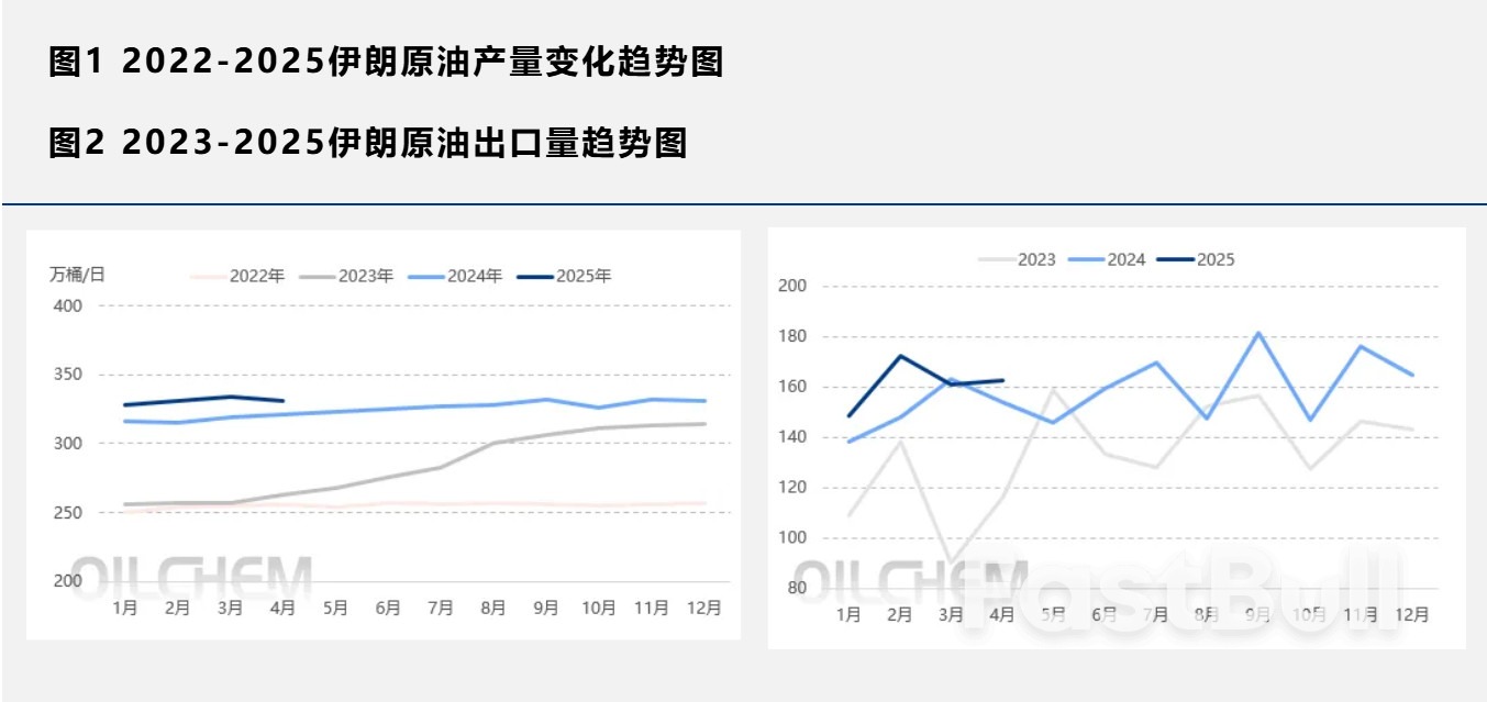 美伊会谈不确定性仍存,对原油市场影响如何?_1 美伊会谈不确定性仍存,对原油市场影响如何?_1