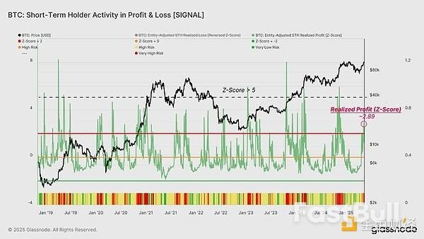 为何当前加密市场的现货需求强劲,衍生品表现落后?_6 为何当前加密市场的现货需求强劲,衍生品表现落后?_6
