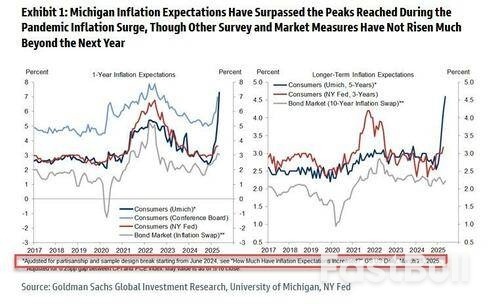 Tinjauan UMich Menunjukkan Peningkatan Walaupun TDS Masih Dalam Kalangan Responden Demokrat_1 Tinjauan UMich Menunjukkan Peningkatan Walaupun TDS Masih Dalam Kalangan Responden Demokrat_1