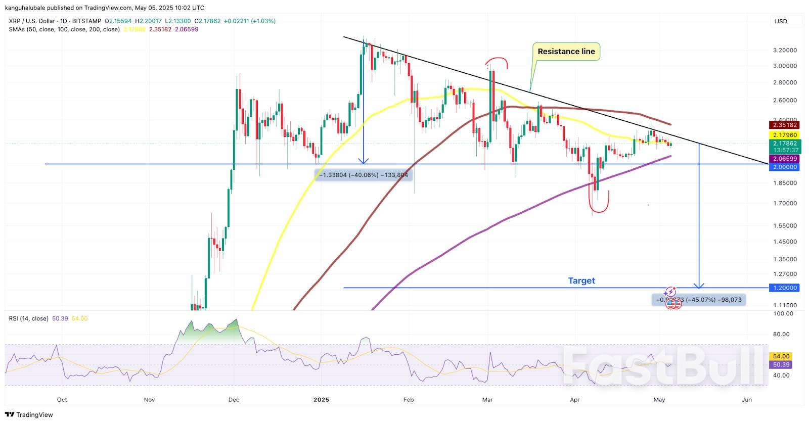 XRP Price Risks 45% Decline to $1.20 — Here’s Why_1 XRP Price Risks 45% Decline to $1.20 — Here’s Why_1