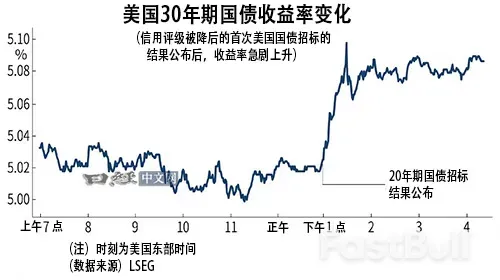 日美欧超长期利率加速上升,有两大原因_1 日美欧超长期利率加速上升,有两大原因_1