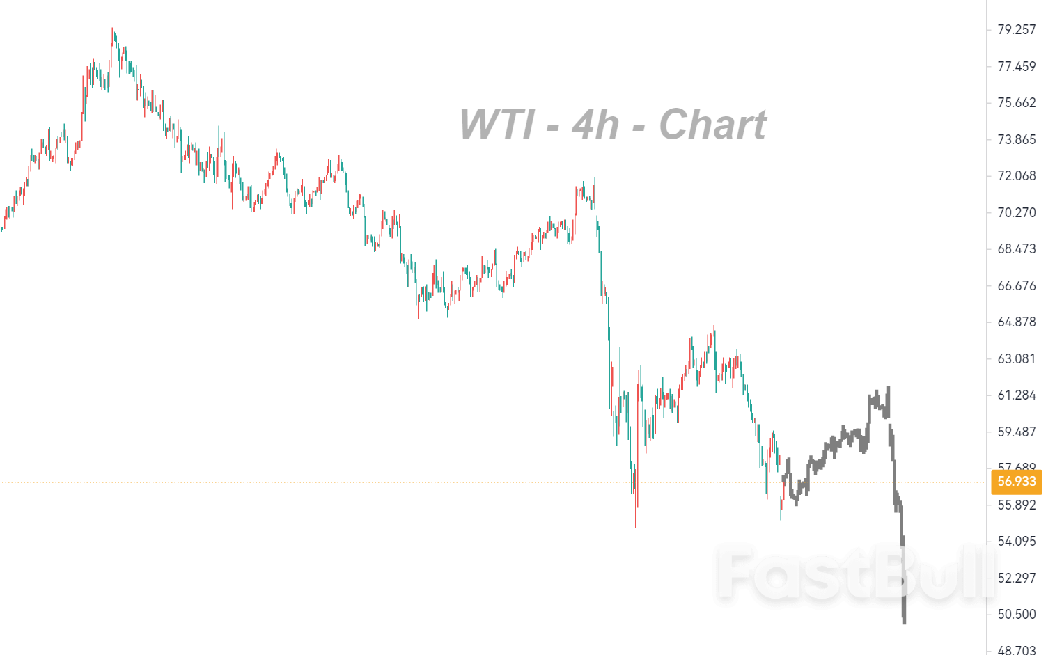 Boşluk Doldurulduktan Sonra Boşluk Aşağı Açık Setler Daha Fazla Düşüşe Hazırlanıyor_1 Boşluk Doldurulduktan Sonra Boşluk Aşağı Açık Setler Daha Fazla Düşüşe Hazırlanıyor_1