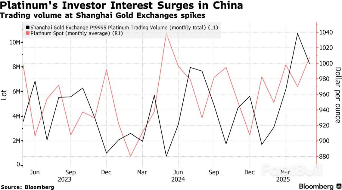 黄金退烧信号?黄金的“平替”突然爆火!_2 黄金退烧信号?黄金的“平替”突然爆火!_2