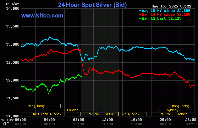 Mild price pressure on gold, silver despite risk appetite waning_2