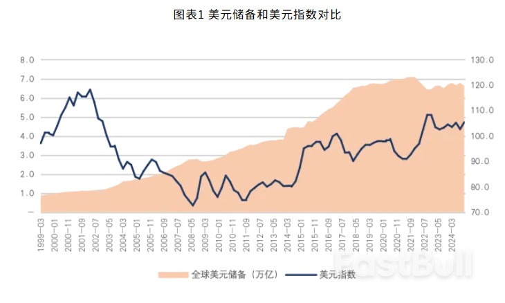 美元霸权的成本收益分析_1 美元霸权的成本收益分析_1