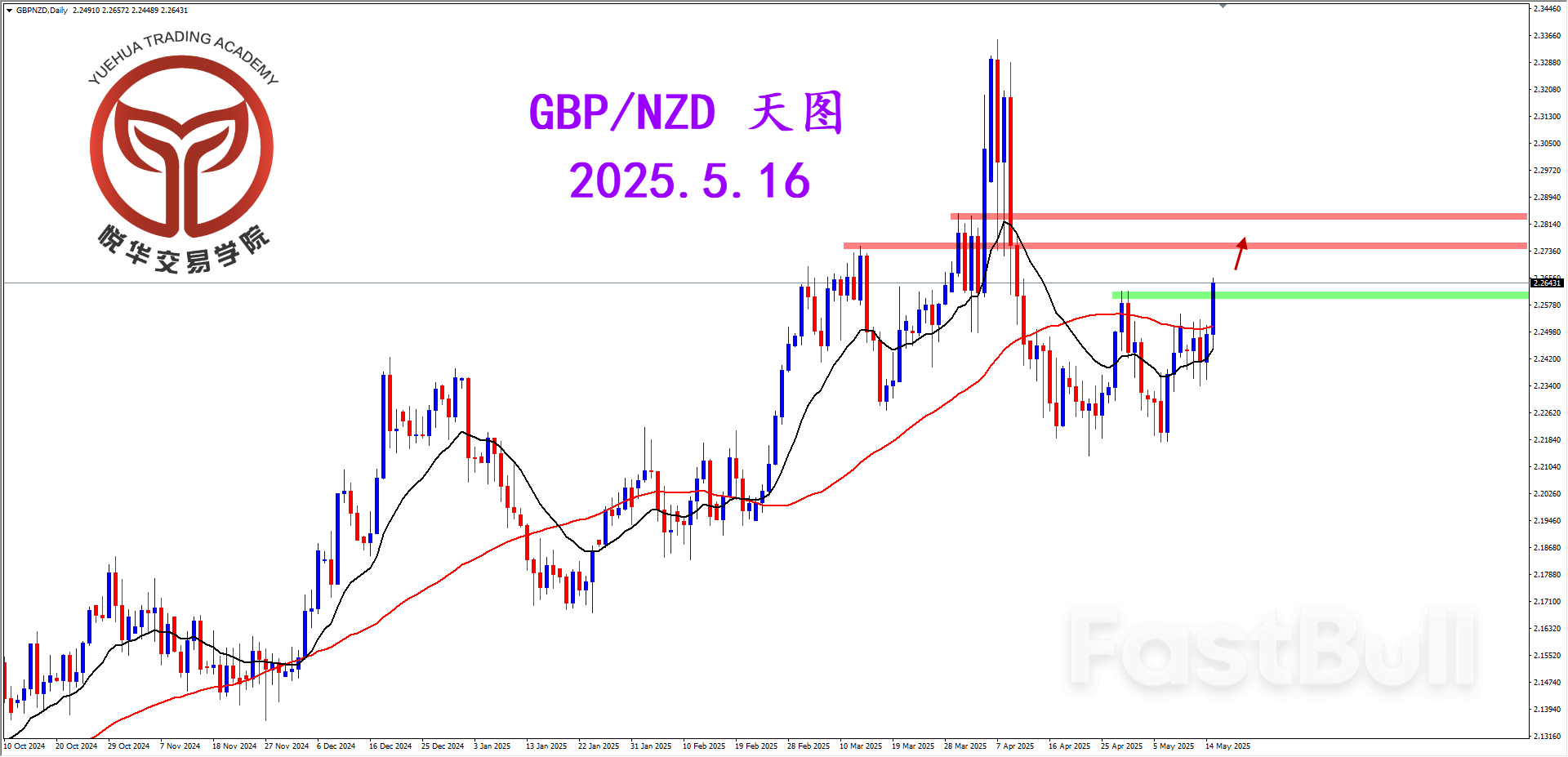 镑纽突破压制，谨慎关注做多_1