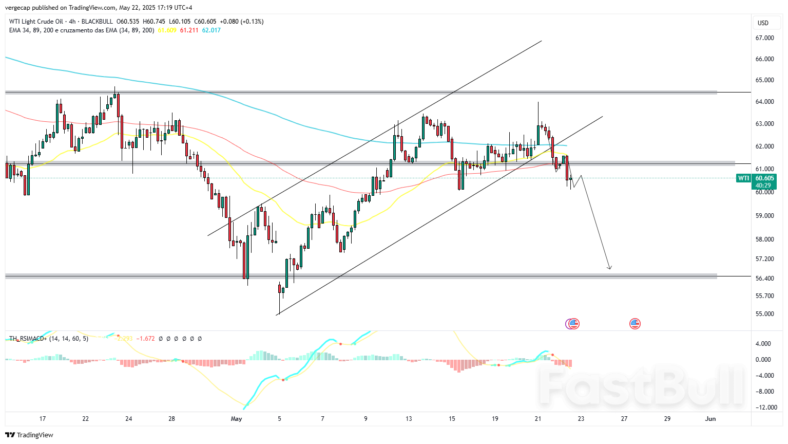 Oil Prices Dip on Renewed US-Iran Talks and Surprise Crude Stockpile Rise_1 Oil Prices Dip on Renewed US-Iran Talks and Surprise Crude Stockpile Rise_1