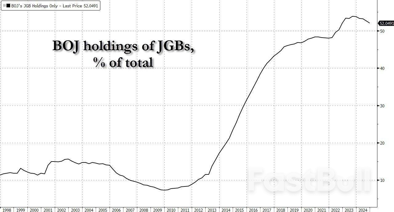 全世界都盯着美债的时候,日本正在暴雷?_4 全世界都盯着美债的时候,日本正在暴雷?_4