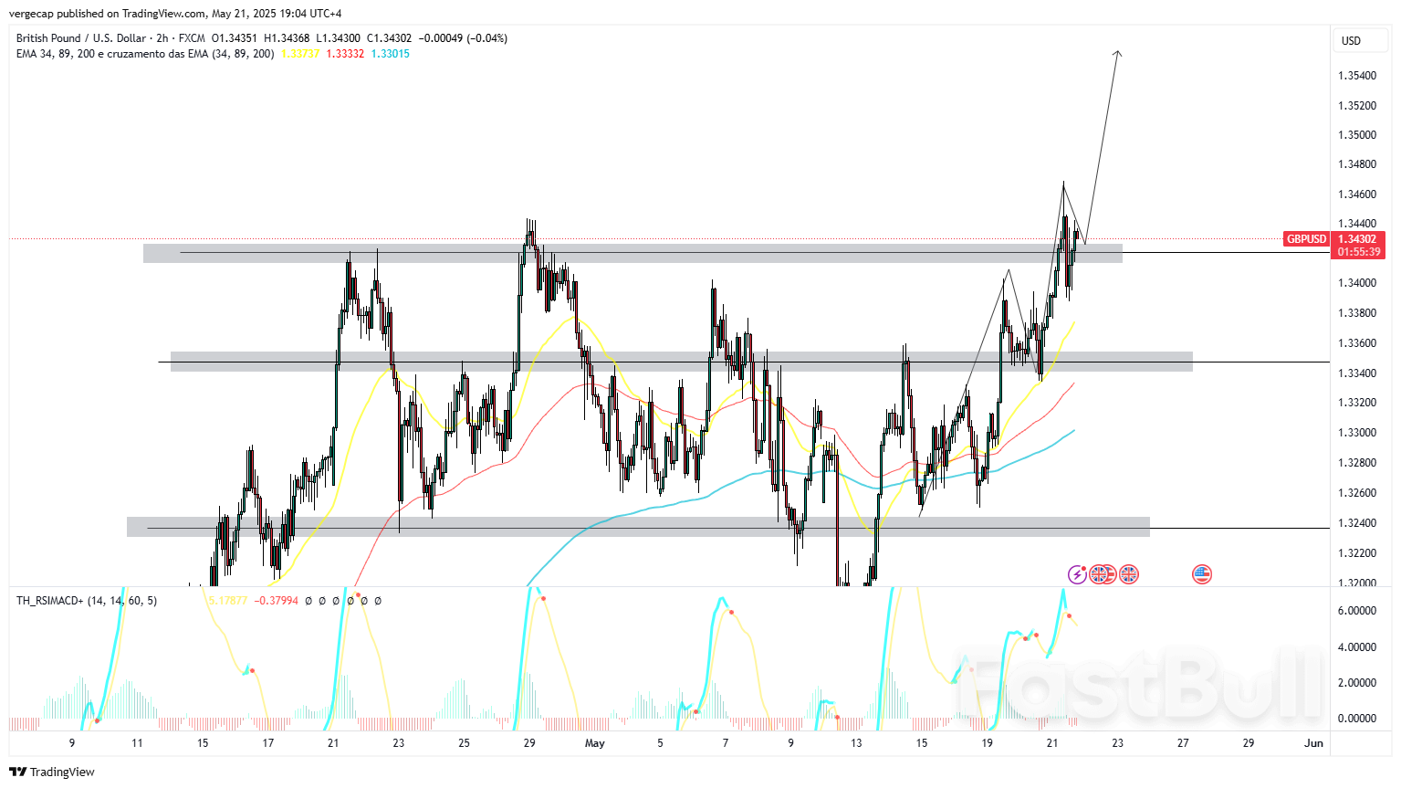 GBP/USD Eyes 1.3500 as Inflation-Fueled Rally Gains Steam_1 GBP/USD Eyes 1.3500 as Inflation-Fueled Rally Gains Steam_1