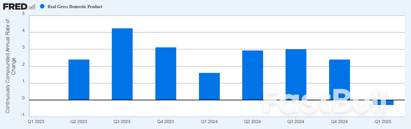 Торговля Трампом: пошлины искажают рост США и подпитывают ралли EUR/USD_1 Торговля Трампом: пошлины искажают рост США и подпитывают ралли EUR/USD_1