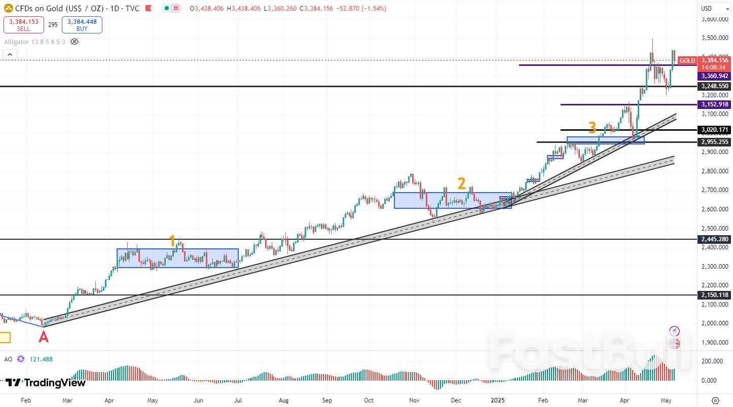 多空争夺3400关口!印巴冲突升级对金价影响几何?_1 多空争夺3400关口!印巴冲突升级对金价影响几何?_1