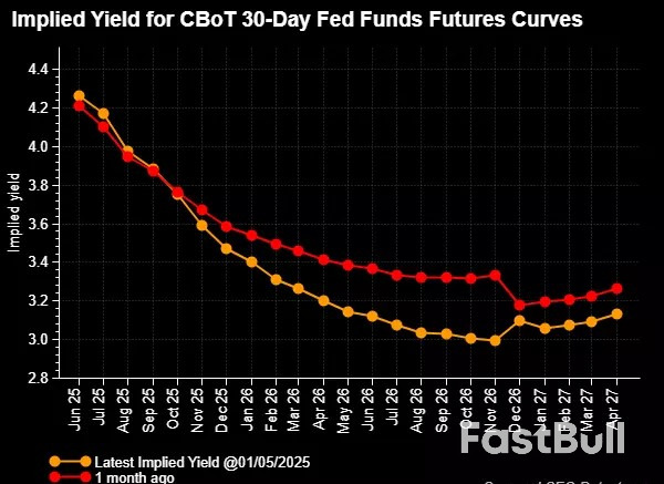 Market navigator: неделя с 5 мая 2025 г._4 Market navigator: неделя с 5 мая 2025 г._4