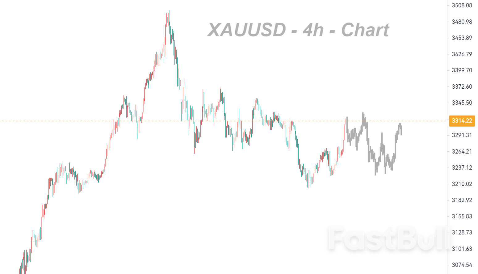 市场回归中性_1