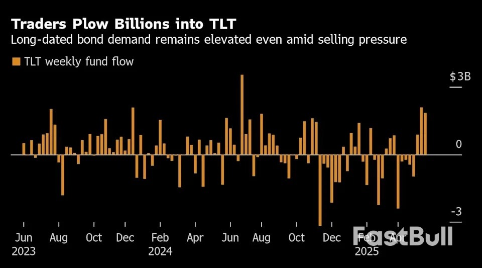 "Widow Maker" Bond-ETF Trade Delivers Fast Gains for Dip-Buyers_1 "Widow Maker" Bond-ETF Trade Delivers Fast Gains for Dip-Buyers_1