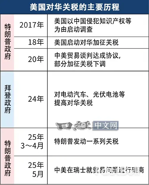 中美將在瑞士就貿易問題進行磋商_1 中美將在瑞士就貿易問題進行磋商_1
