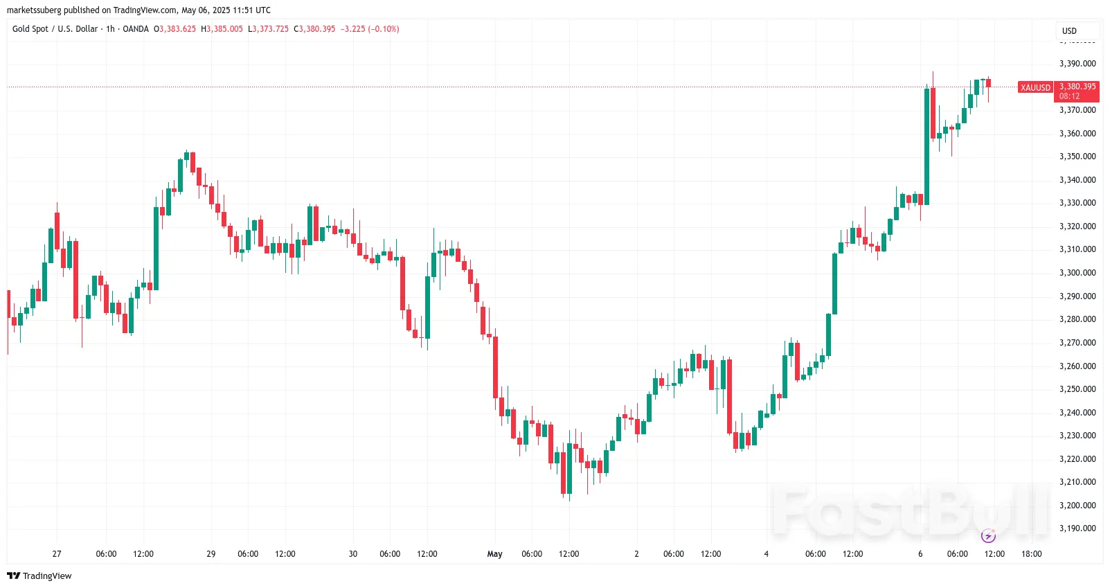 Bitcoin Risks Sub-$92K Retest as BTC Price Fails to Match 4% Gold Gains_2 Bitcoin Risks Sub-$92K Retest as BTC Price Fails to Match 4% Gold Gains_2