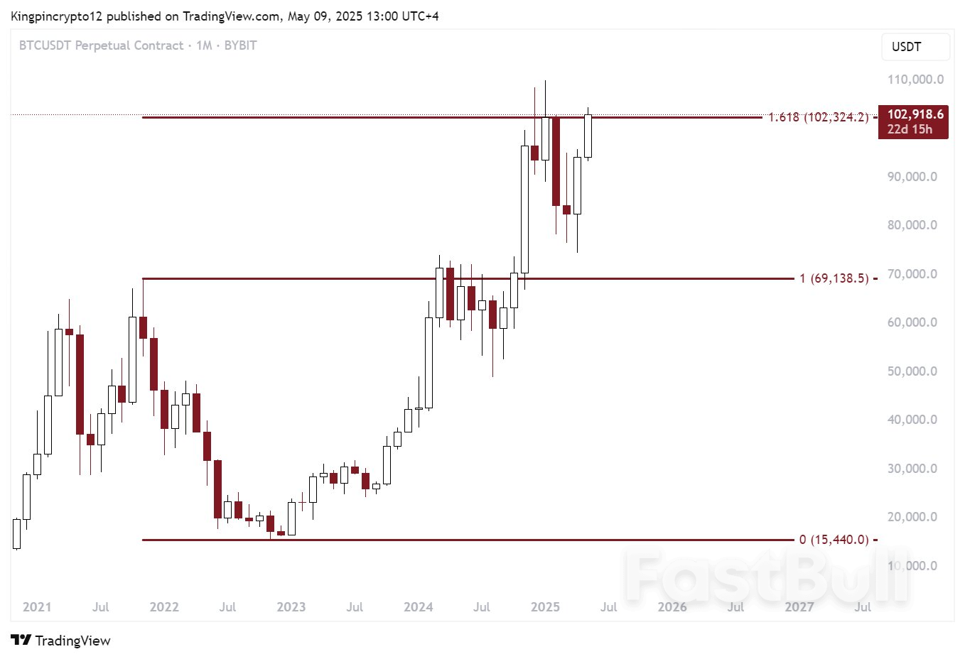Bitcoin Eyes Sub-$100K Liquidity — Watch These BTC Price Levels Next_3 Bitcoin Eyes Sub-$100K Liquidity — Watch These BTC Price Levels Next_3