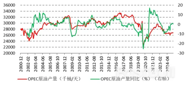 關稅談判“破冰”,原油取得反彈動力_2 關稅談判“破冰”,原油取得反彈動力_2