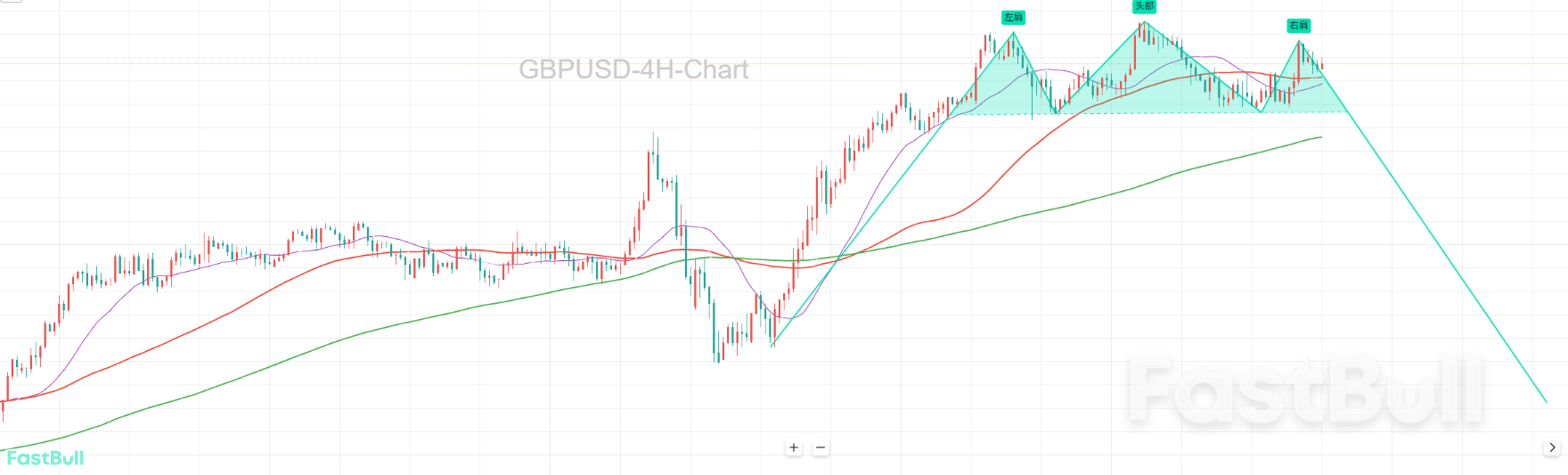 等待跌破颈线_1