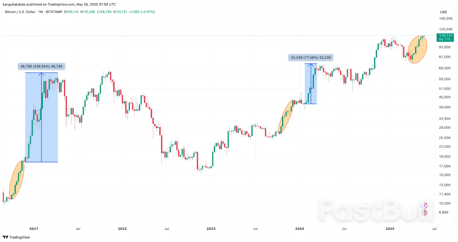 Bitcoin Price Levels to Watch as Trump Delays EU Tariffs_2 Bitcoin Price Levels to Watch as Trump Delays EU Tariffs_2