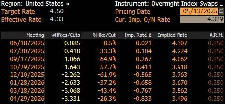 مؤشر أسعار المستهلك الأمريكي لشهر أبريل 2025: المزيد من التبريد لن يُجبر الاحتياطي الفيدرالي على اتخاذ إجراء_3