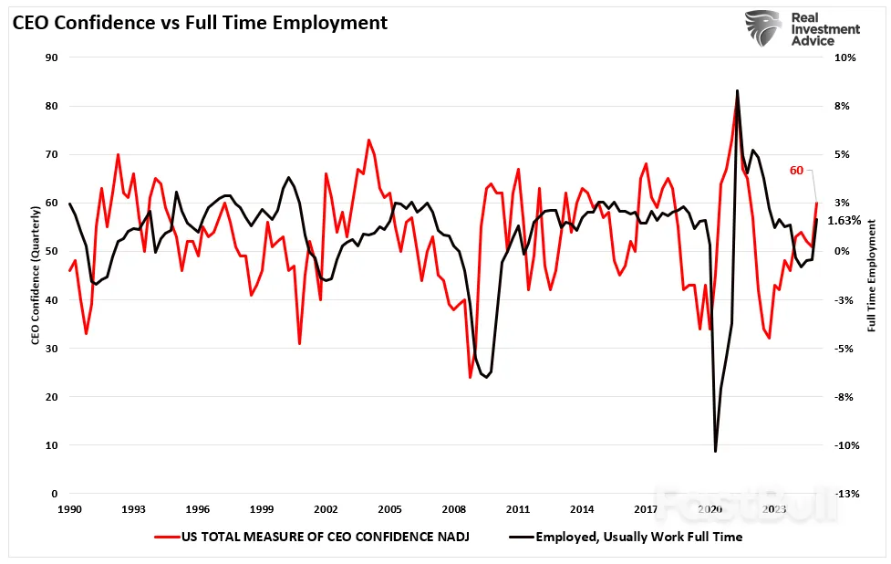 美国经济的硬伤:全职就业下滑_8 美国经济的硬伤:全职就业下滑_8