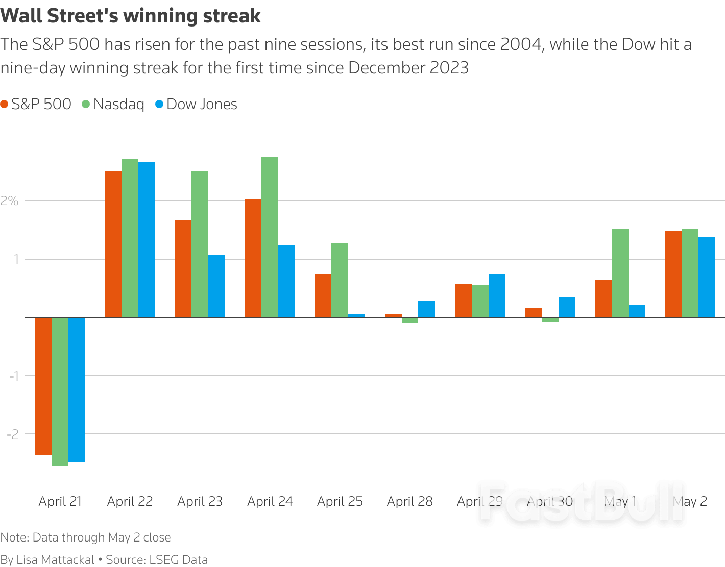 Bursa Wall Street Bersiap untuk Dibuka Lebih Rendah Setelah Tarif Baru Trump di Awal Minggu Keputusan Fed_1