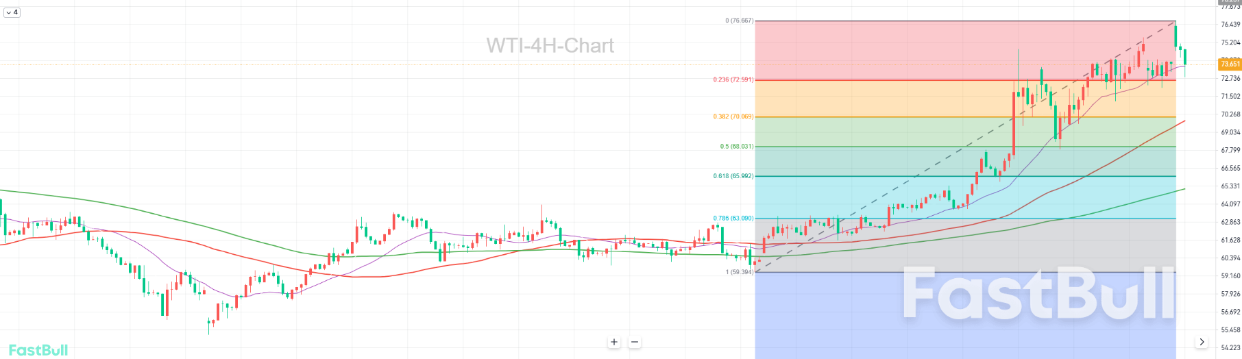 Conflict Ignites the Oil Market's Core, with Bullish Trends Continuing Unabated_1 Conflict Ignites the Oil Market's Core, with Bullish Trends Continuing Unabated_1