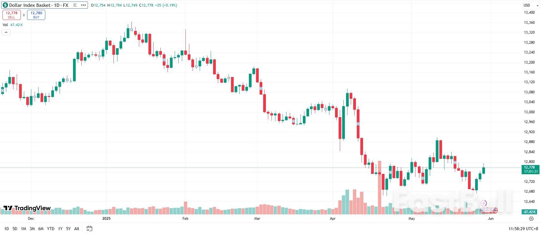 美債風暴再臨?這些資產價值或將重估_4 美債風暴再臨?這些資產價值或將重估_4