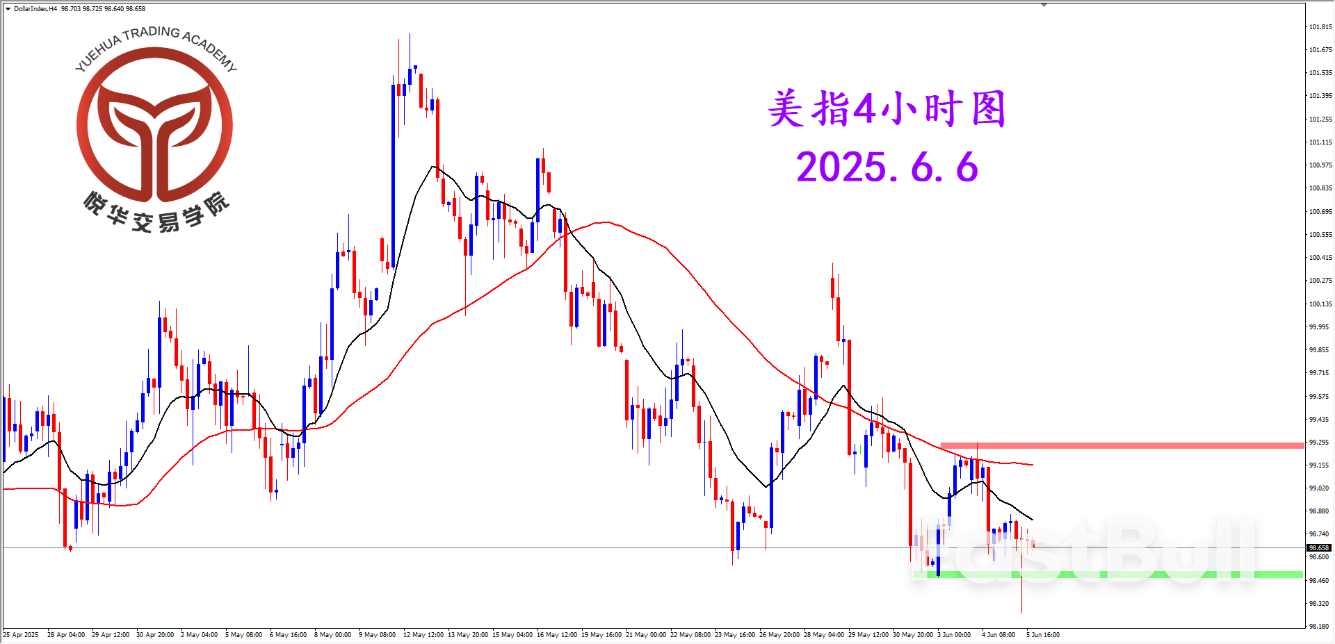 美指探底反弹，等待非农刺激_2