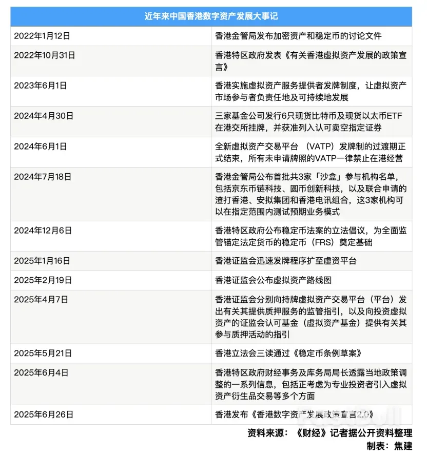 中国香港公布数字资产新政策框架_2 中国香港公布数字资产新政策框架_2