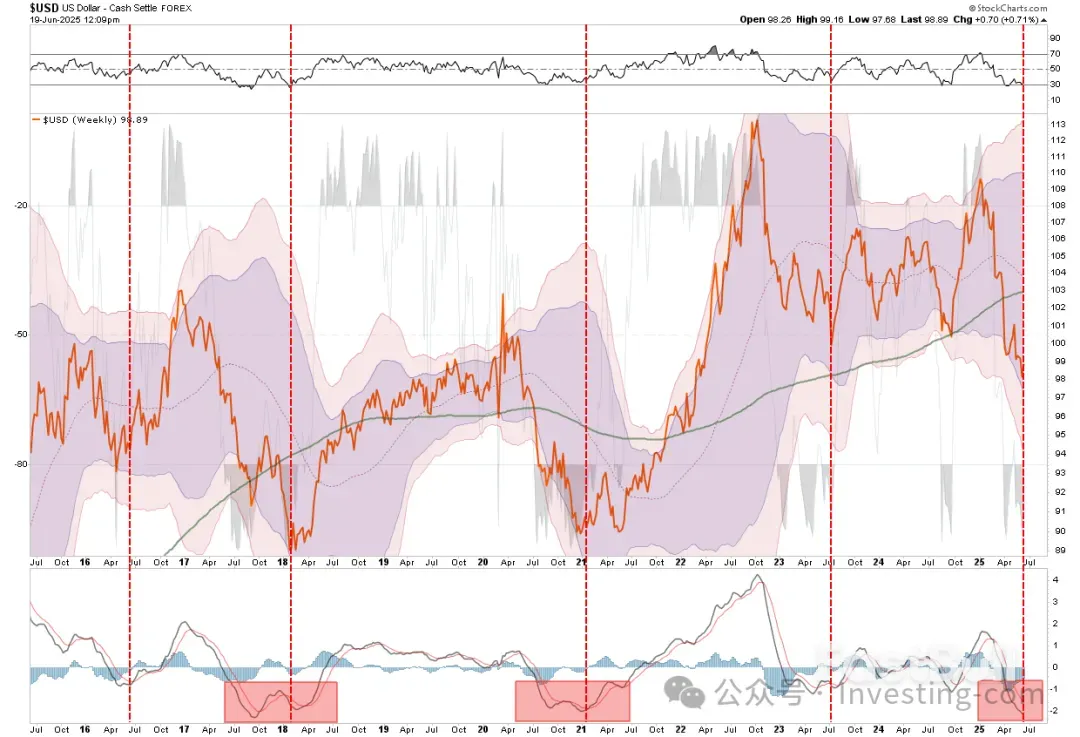 5大理由说明“美元之死”只是危言耸听_3 5大理由说明“美元之死”只是危言耸听_3