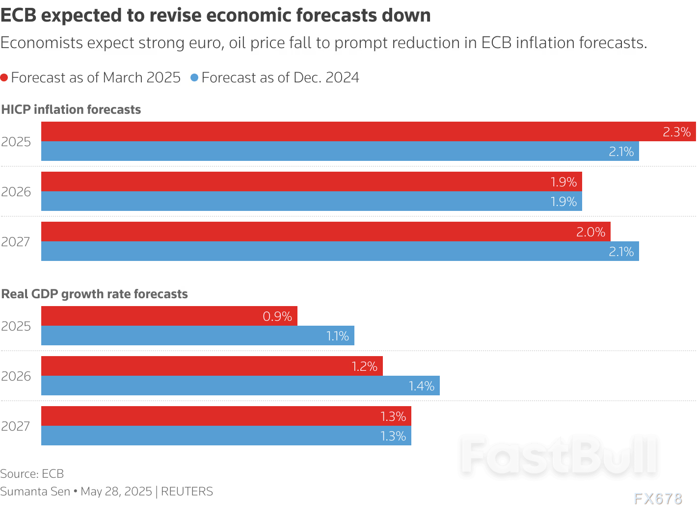欧银决议来袭!无需挑战美元,欧元就能掀起全球资本巨浪_2 欧银决议来袭!无需挑战美元,欧元就能掀起全球资本巨浪_2