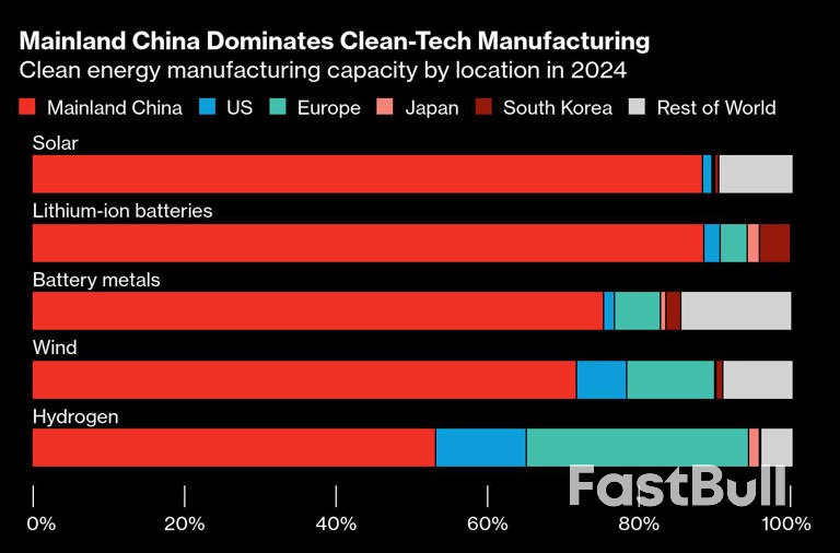 JPMorgan Sees China Leveraging Clean Tech for Geopolitical Gain_1 JPMorgan Sees China Leveraging Clean Tech for Geopolitical Gain_1
