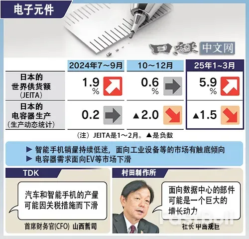 半导体展望:手机需求下半年复苏_4 半导体展望:手机需求下半年复苏_4