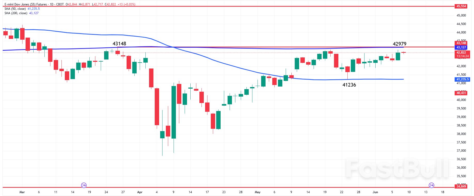 The Day Ahead: Markets Calm Today Before CPI and U.S.-China Trade Headlines_3 The Day Ahead: Markets Calm Today Before CPI and U.S.-China Trade Headlines_3