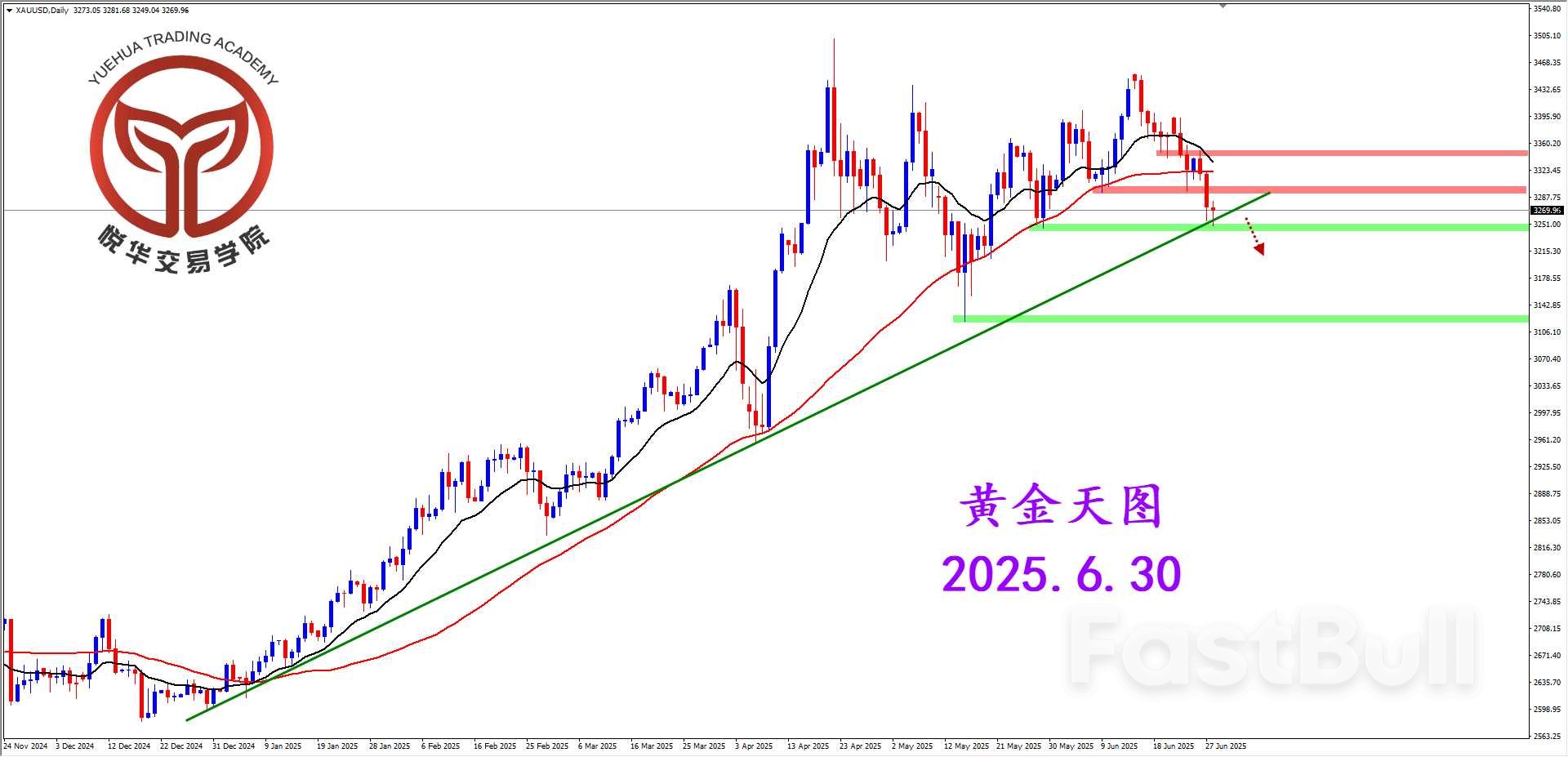 黄金震荡下行，短期空头主导_2