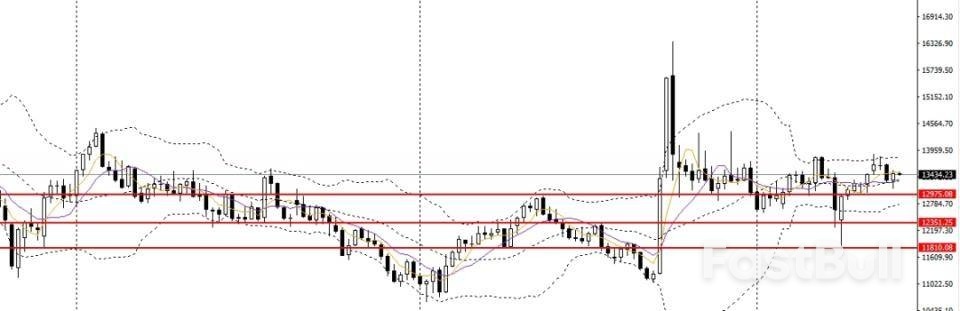 5月非农外强中干，周内多国CPI炸街_10