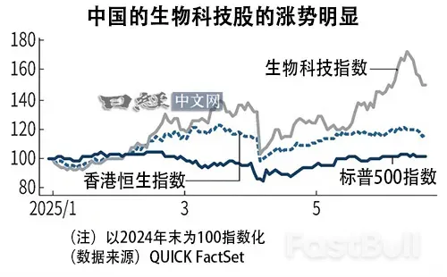 全球股市關注下一個「DeepSeek時刻」_2 全球股市關注下一個「DeepSeek時刻」_2