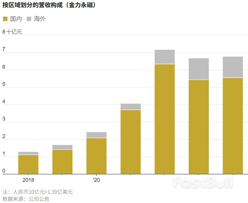 中国采取措施防止稀土技术泄密_2 中国采取措施防止稀土技术泄密_2