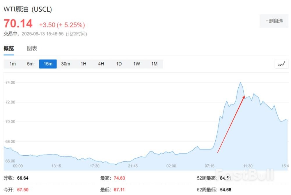 美元、美債還能避險嗎?這場以伊衝突給出答案_4 美元、美債還能避險嗎?這場以伊衝突給出答案_4