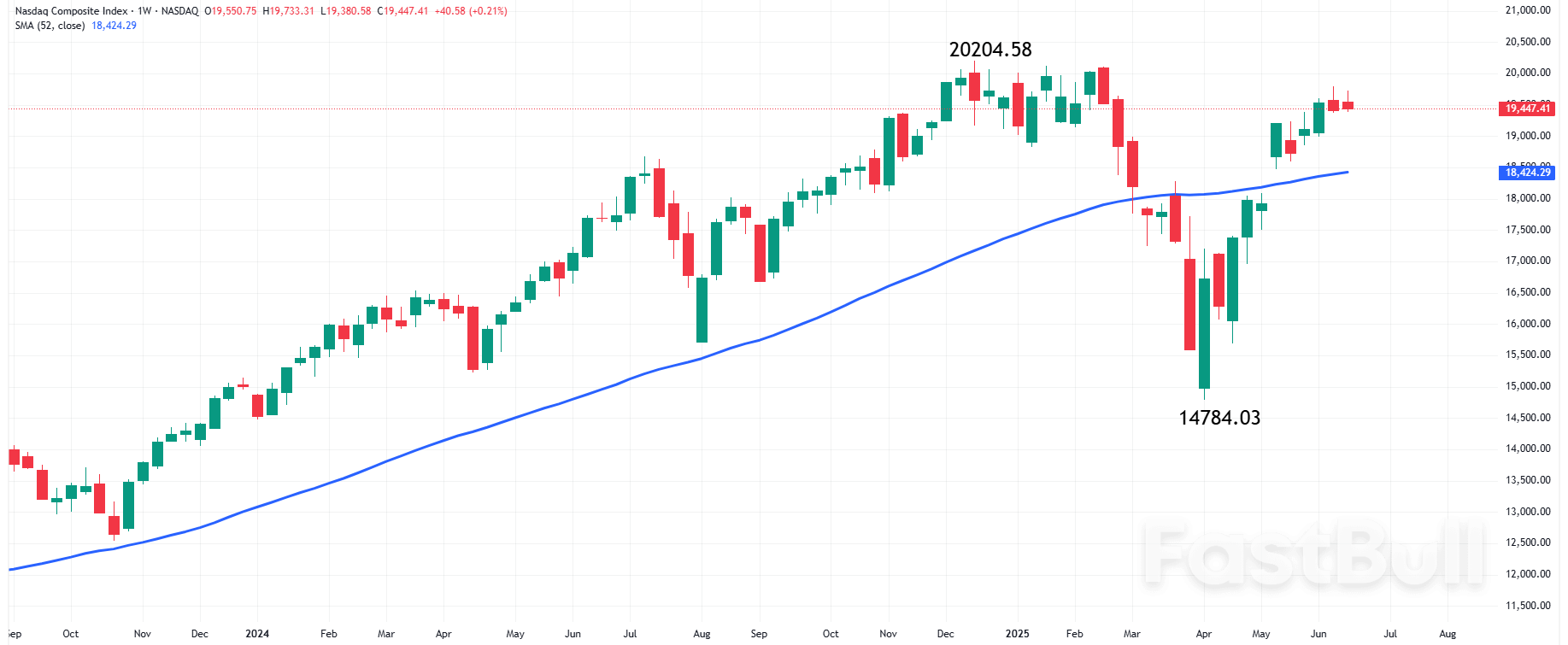 The Week Ahead: Markets Focus on Powell, PCE, and Geopolitical Tensions This Week_2 The Week Ahead: Markets Focus on Powell, PCE, and Geopolitical Tensions This Week_2