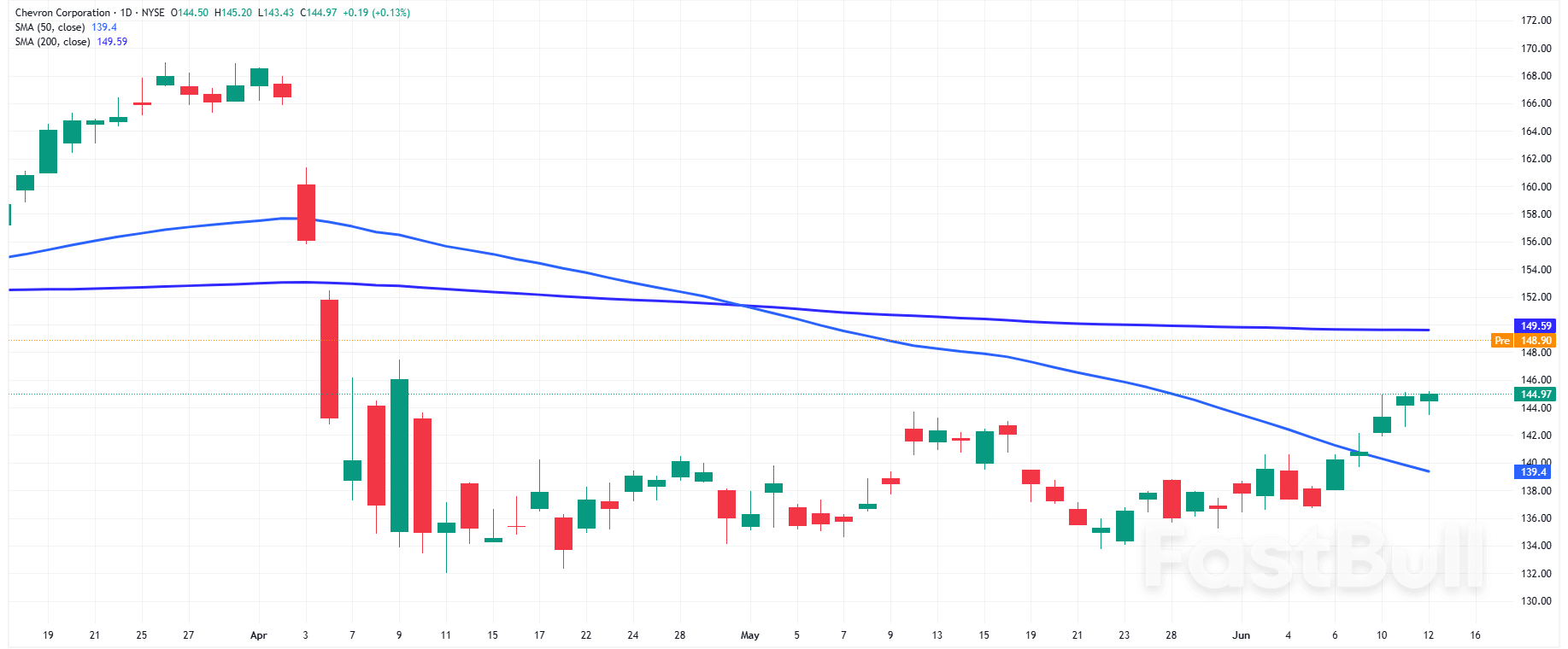 Nasdaq 100 and S&P500: Oil News Lifts Energy, Defense Shares, Drags Down Travel and Tech Stocks_2