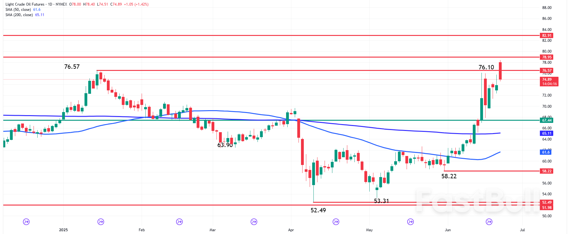 The Week Ahead: Markets Focus on Powell, PCE, and Geopolitical Tensions This Week_4