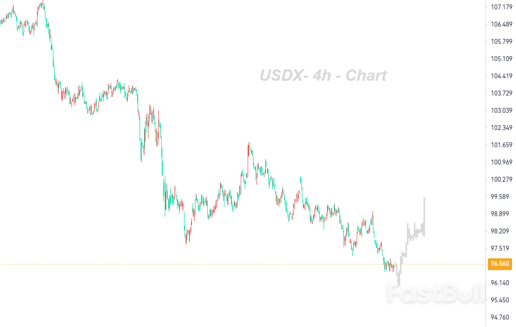 政策干预与赤字飙升拖累美元中期走势_1