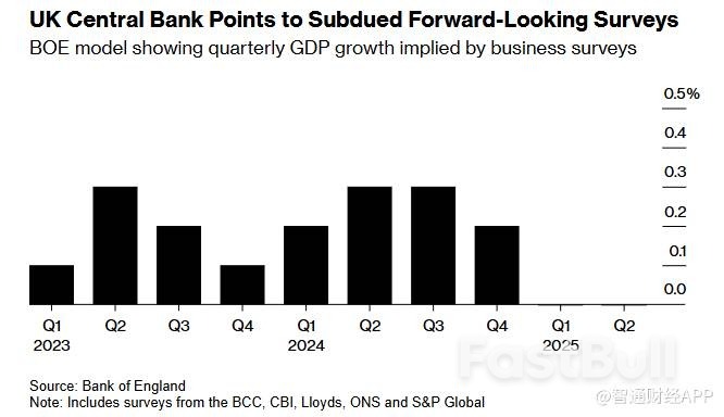 脱欧公投后决策幽灵再现?英国央行偏信PMI遭经济学家警告_2 脱欧公投后决策幽灵再现?英国央行偏信PMI遭经济学家警告_2